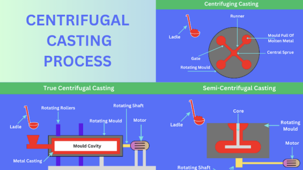 Casting Process B.Tech Notes